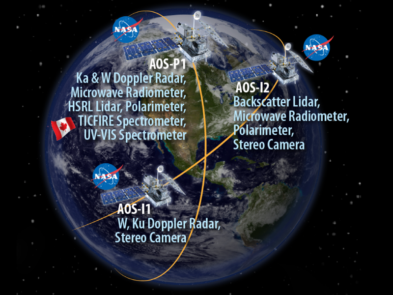 AOS satellites orbiting Earth