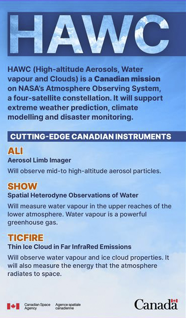 Observing and Predicting Space Weather in Canada